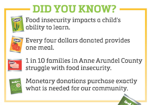Food Insecurity info