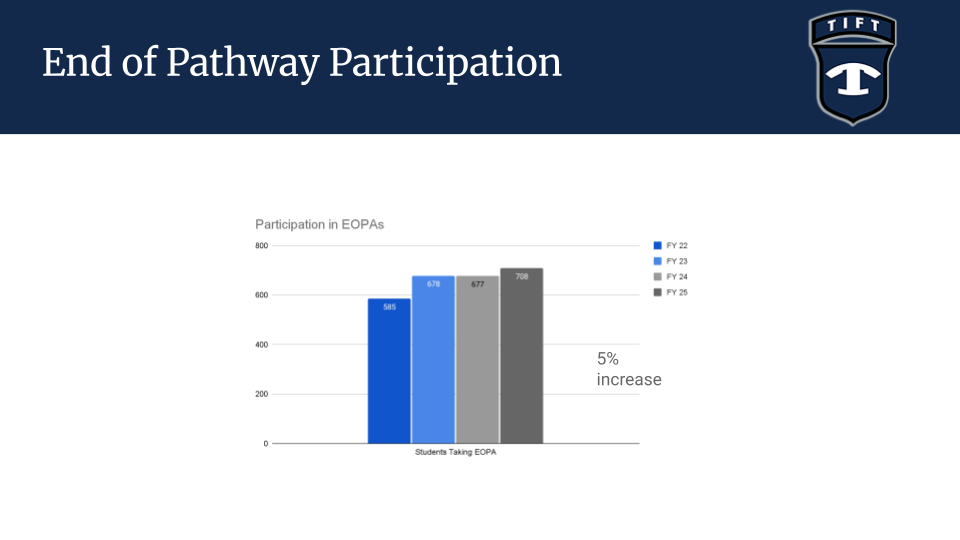 EOPA Participation