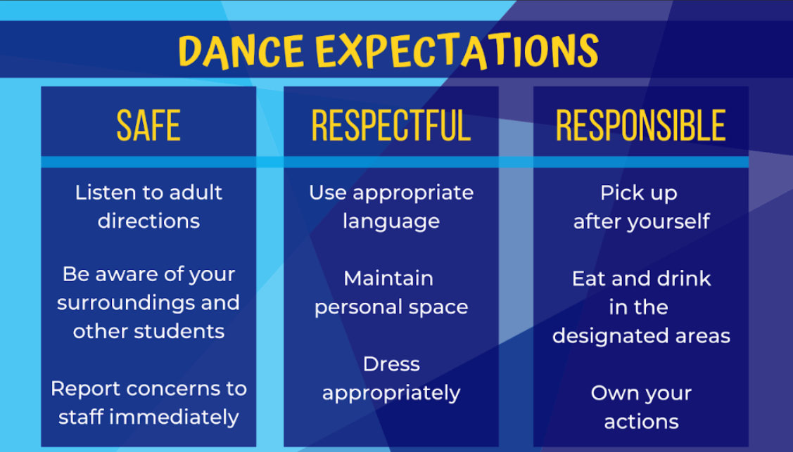 Dance Expectations
