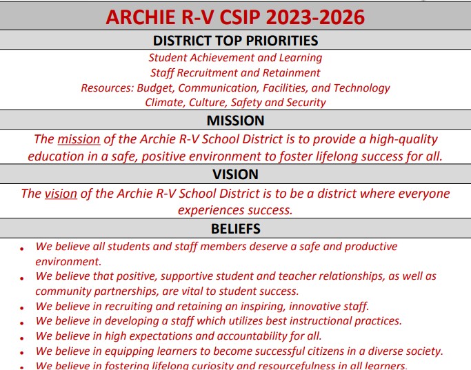 CSIP