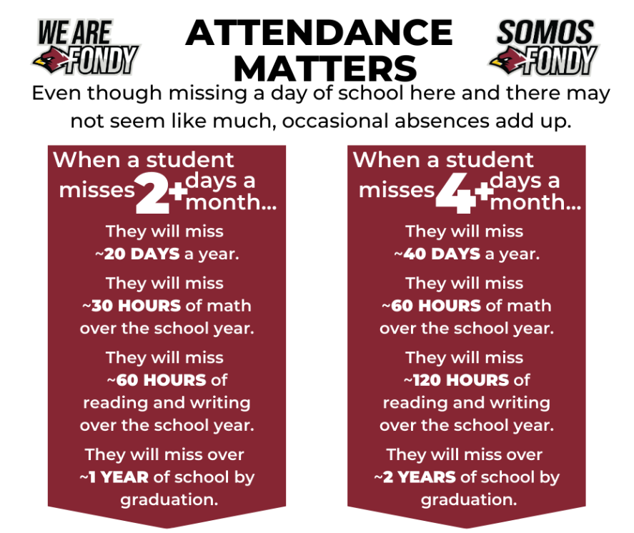 Attendance