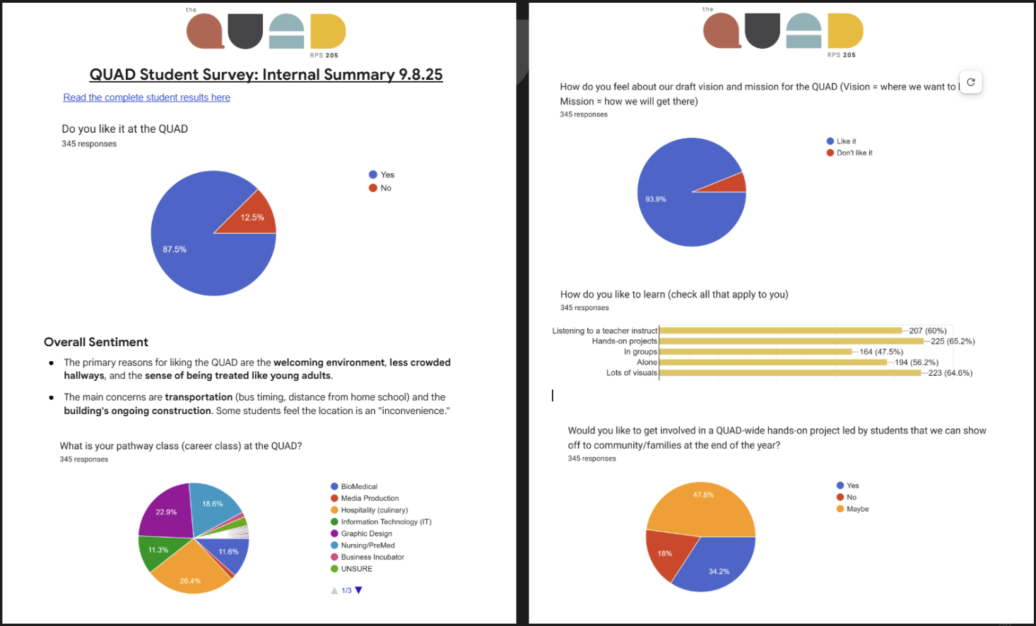 student survey responses
