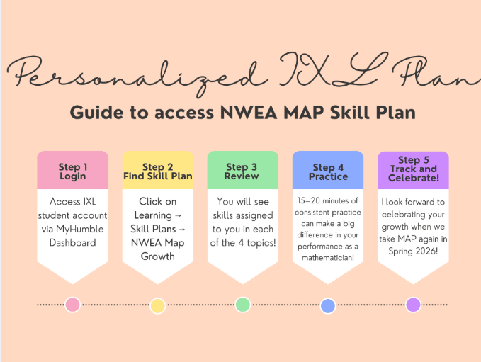 Directions to Math IXL