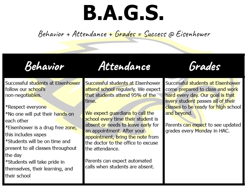 behavior attendance grades
