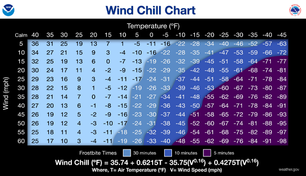 wind chill chart