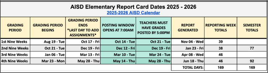 Report Cards