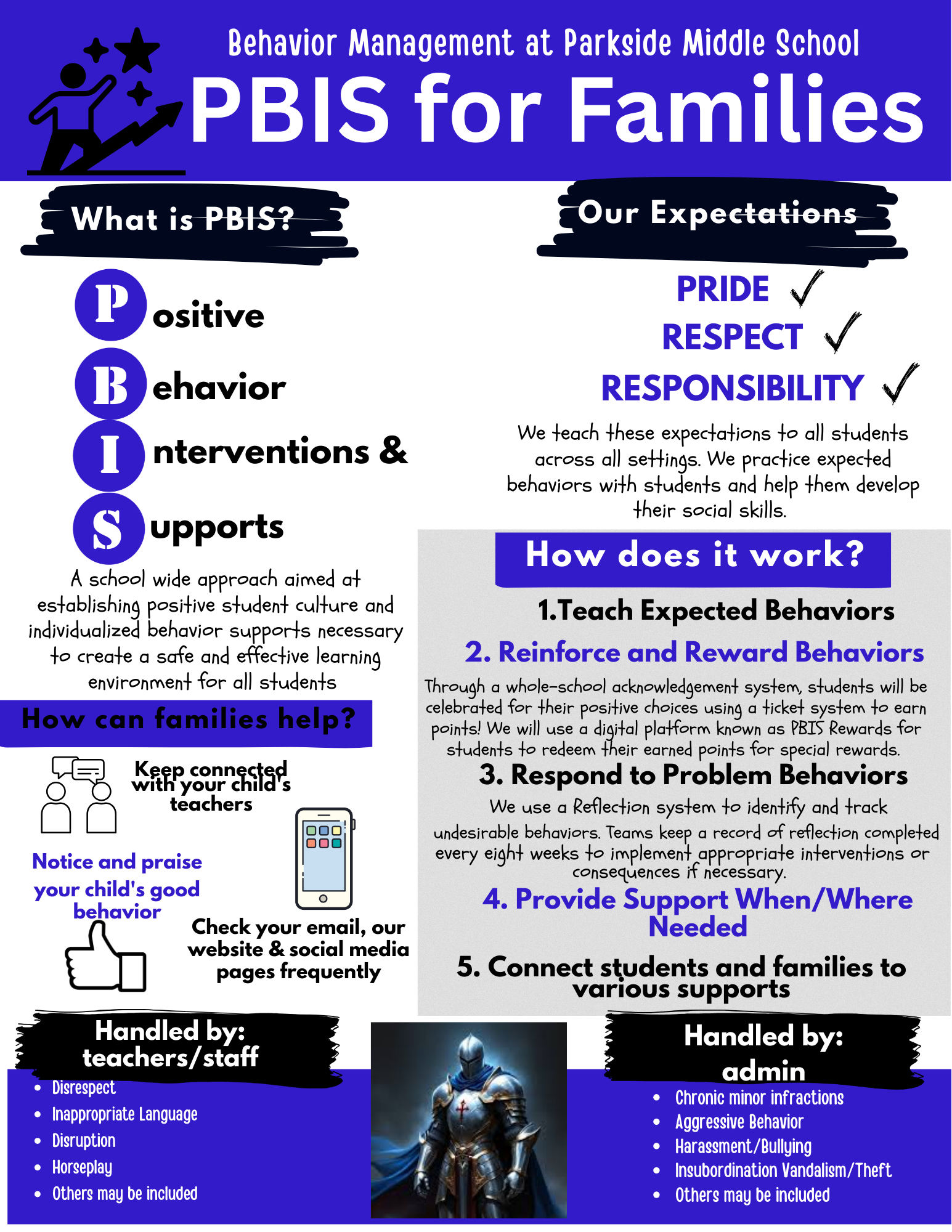 pbis