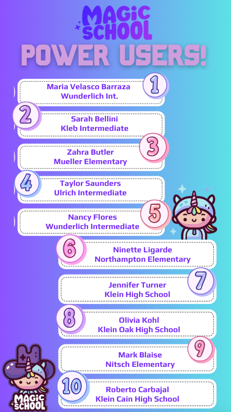  A purple and white graphic with the title "MAGIC SCHOOL POWER USERS!" The graphic is a top 10 list of "power users" with their names and schools. There are cute cartoon characters of a wizard and a unicorn on either side of the list.  The list is as follows:  Maria Velasco Barraza from Wunderlich Intermediate.  Sarah Bellini from Kleb Intermediate.  Zahra Butler from Mueller Elementary.  Taylor Saunders from Ulrich Intermediate.  Nancy Flores from Wunderlich Intermediate.  Ninette Ligarde from Northampton Elementary.  Jennifer Turner from Klein High School.  Olivia Kohl from Klein Oak High School.  Mark Blaise from Nitsch Elementary.  Roberto Carbajal from Klein Cain High School.