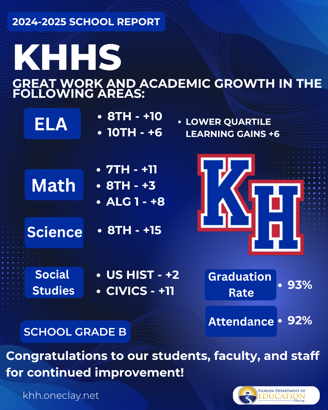 School Grade