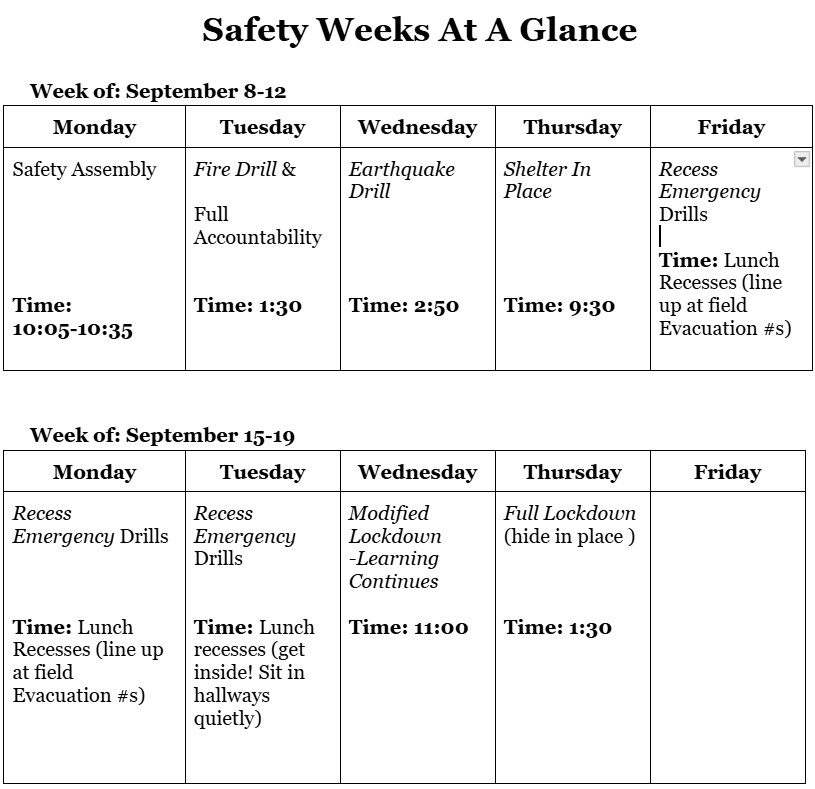 Safety week at a glance.  