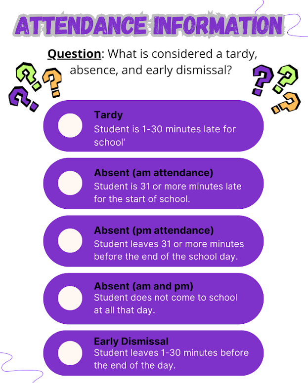 Attendance-Tardy flyer