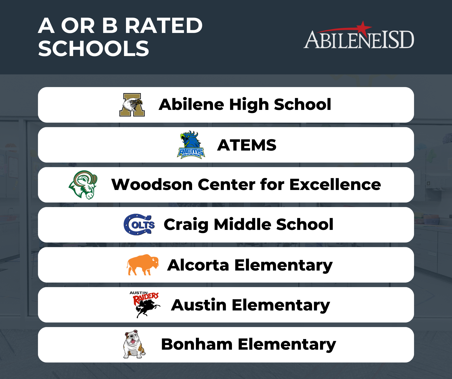 A or B Rated Schools