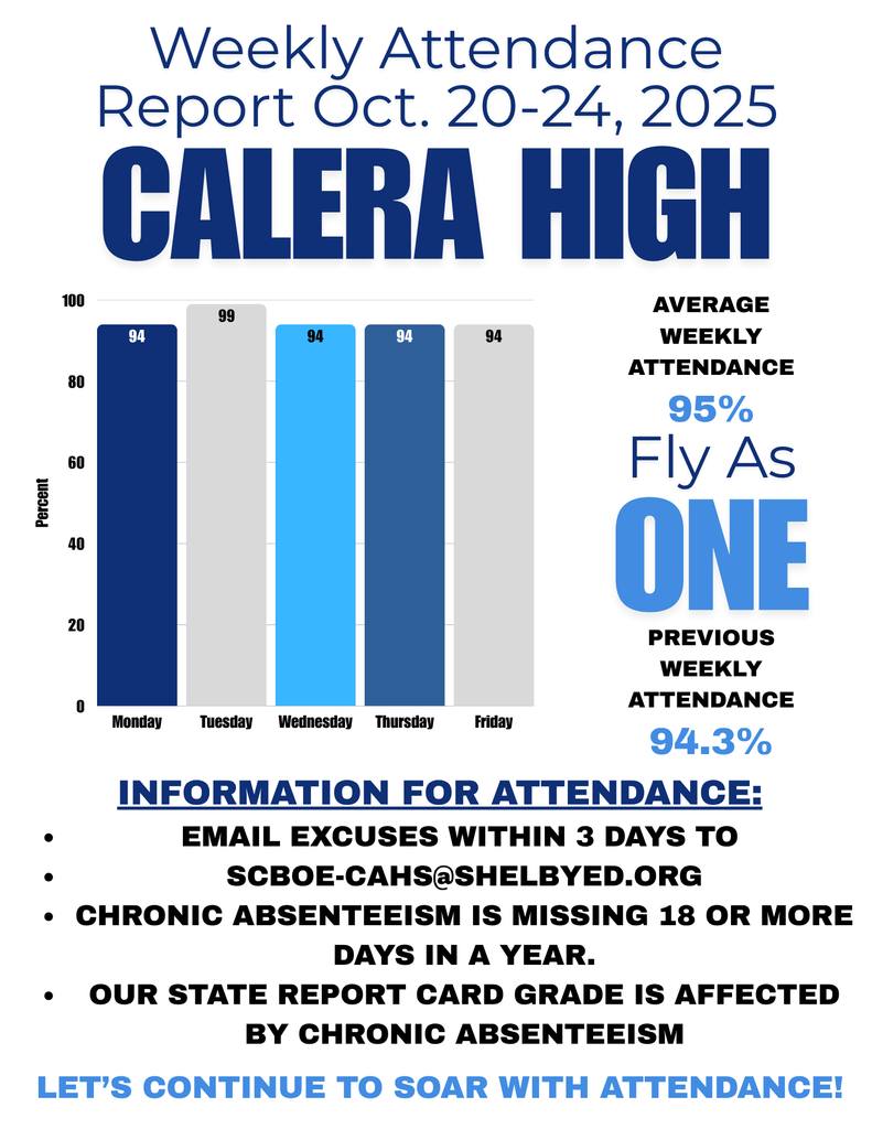 Attendance