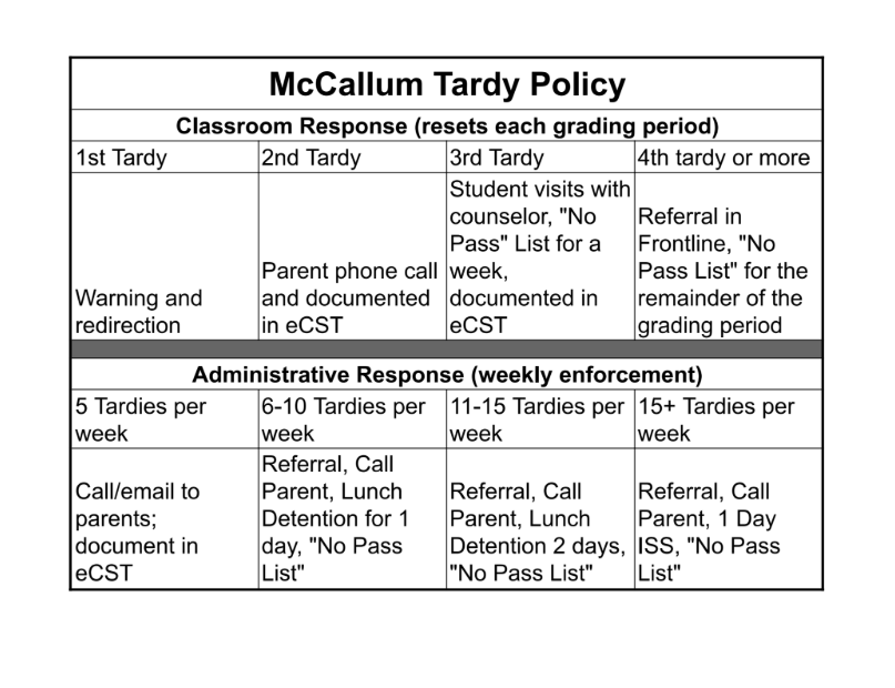 tardy