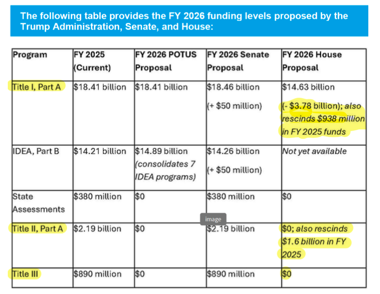 funding table