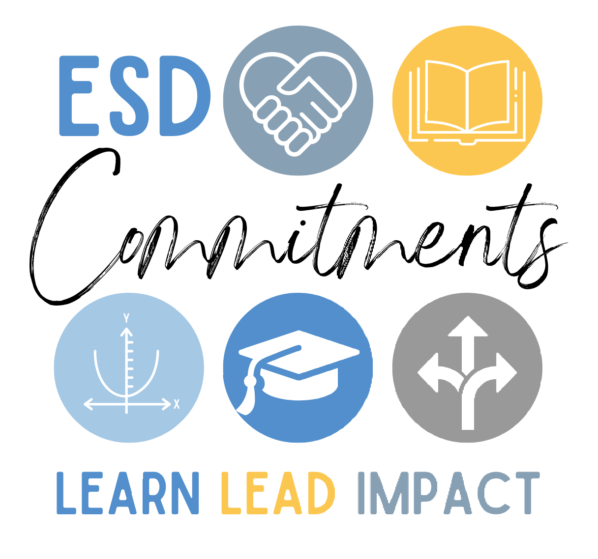 ESD Commitments Learn Lead Impact with commitment icons