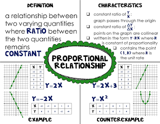 Miss Bulifant - Math
