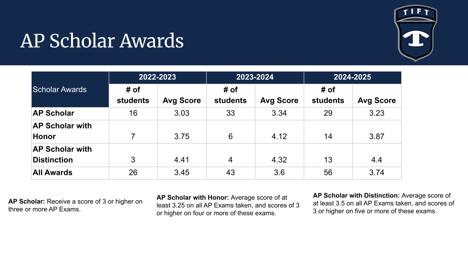 AP Scholar
