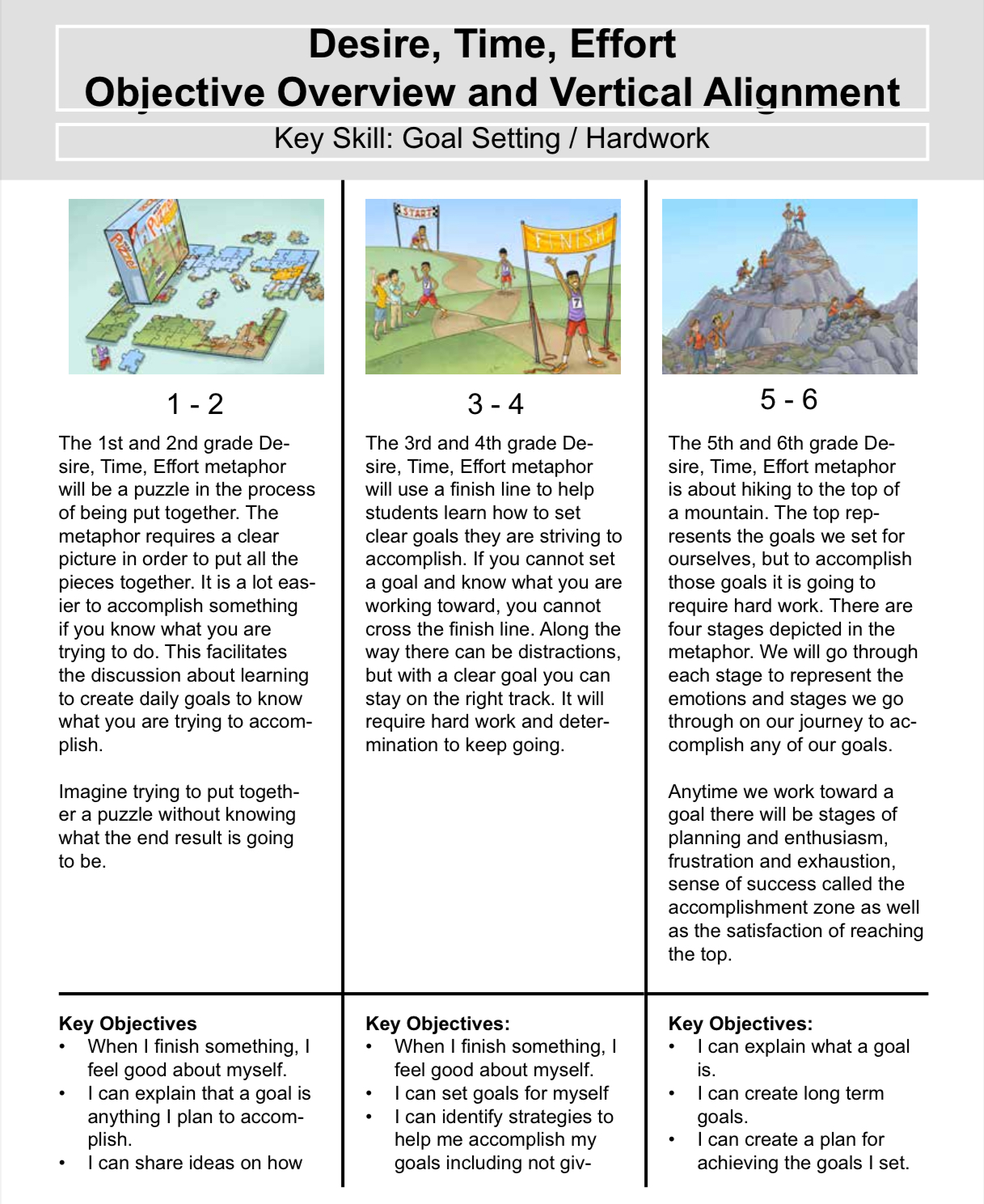 Desire, Time, Effort