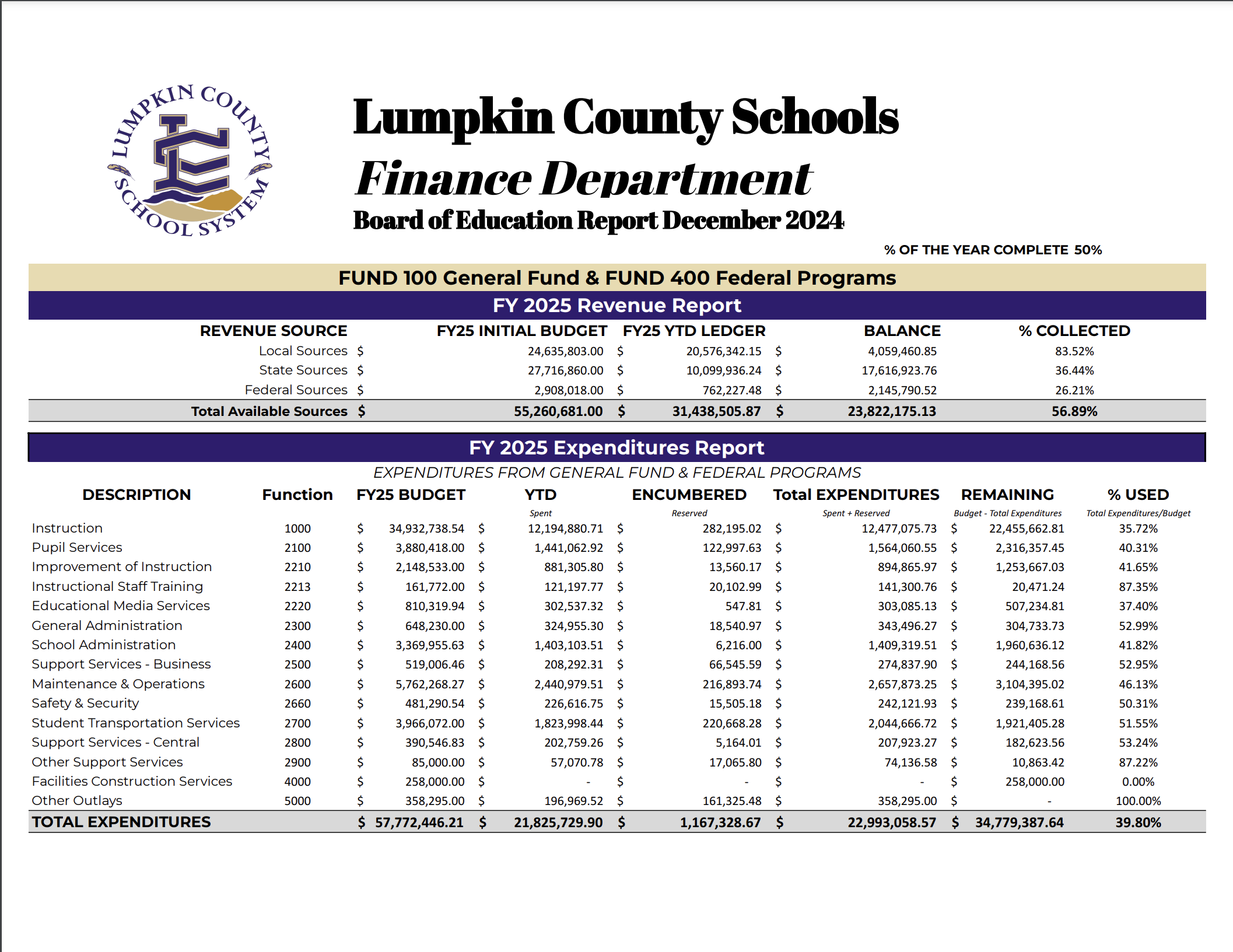 Financials