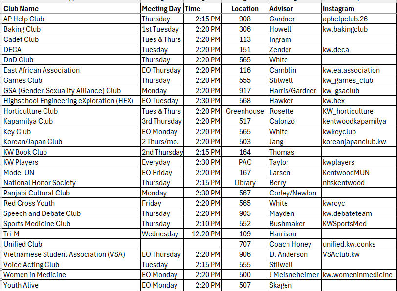 KW Club List