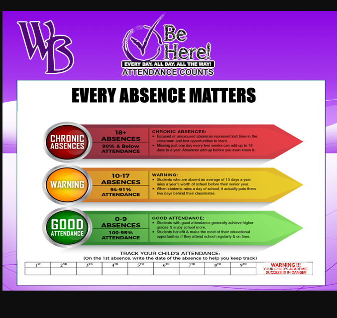 Every Absence Matters