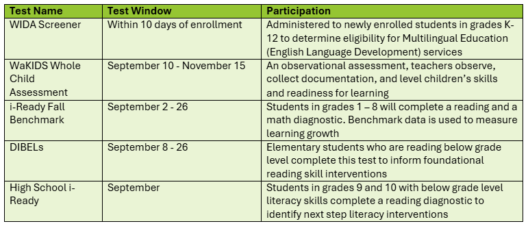 Assessment