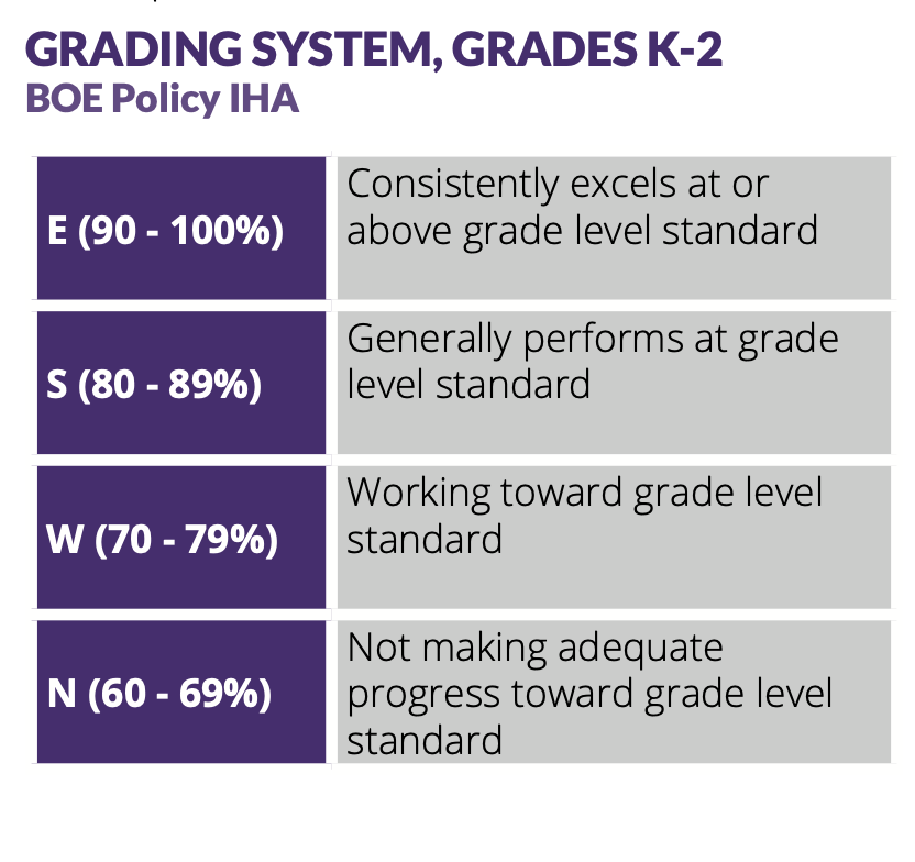 Grading System