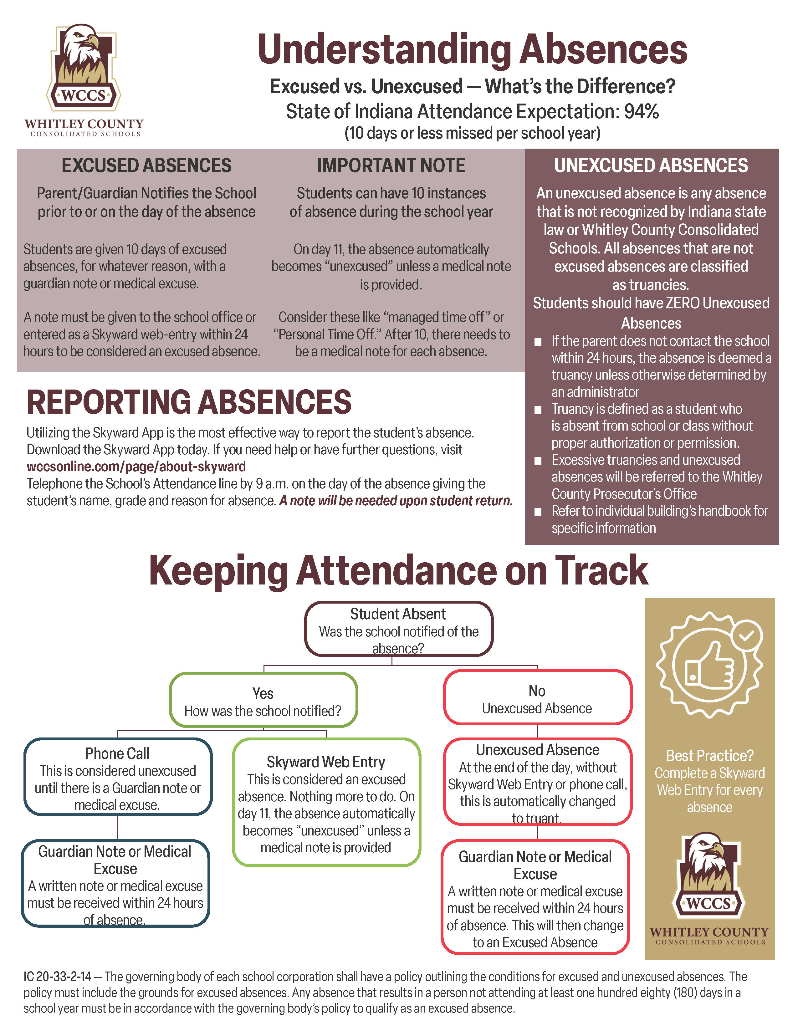 Absence Policy