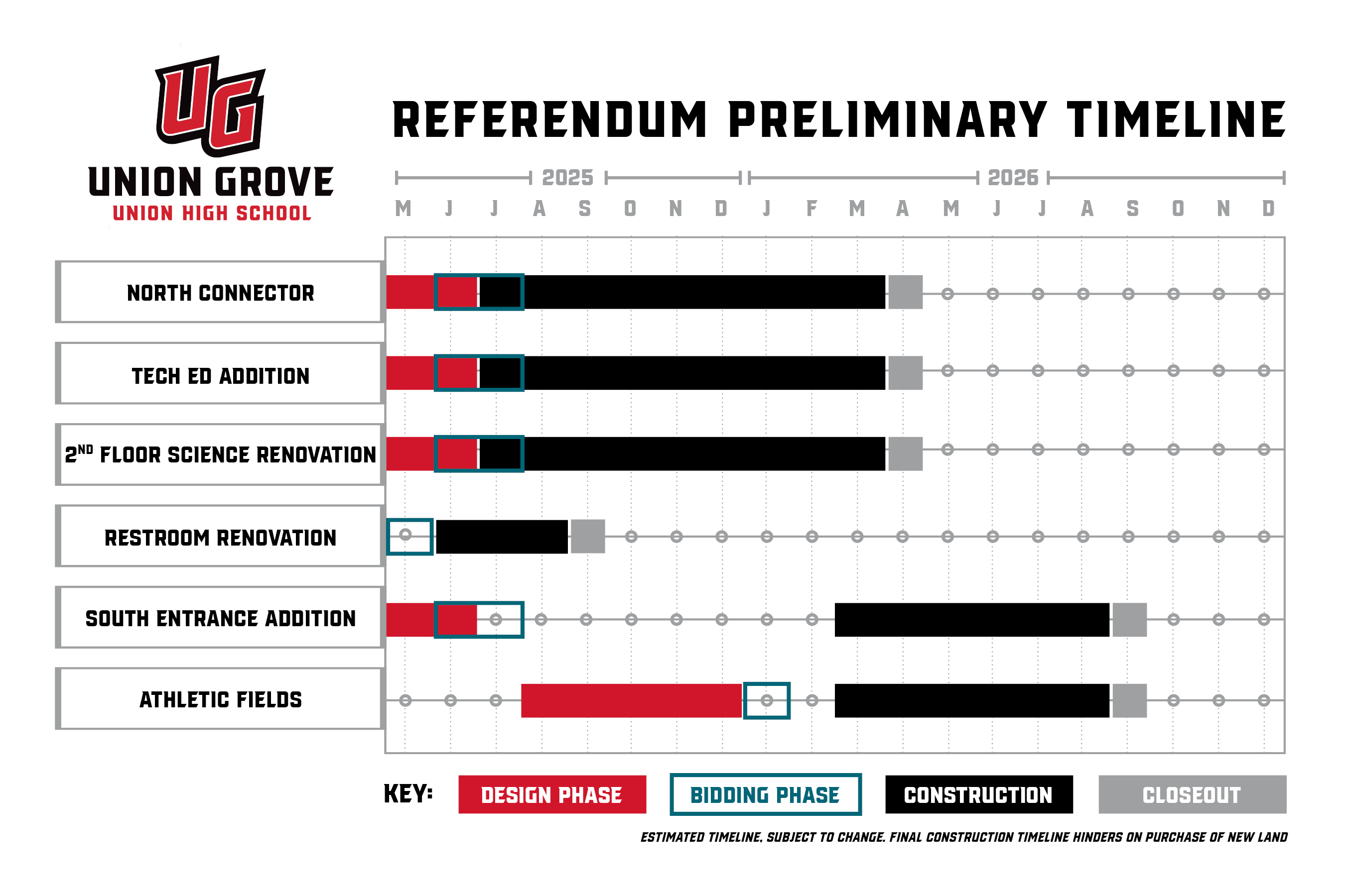 Preliminary timeline