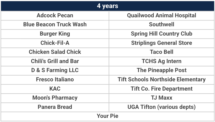 WBL 4 year partners