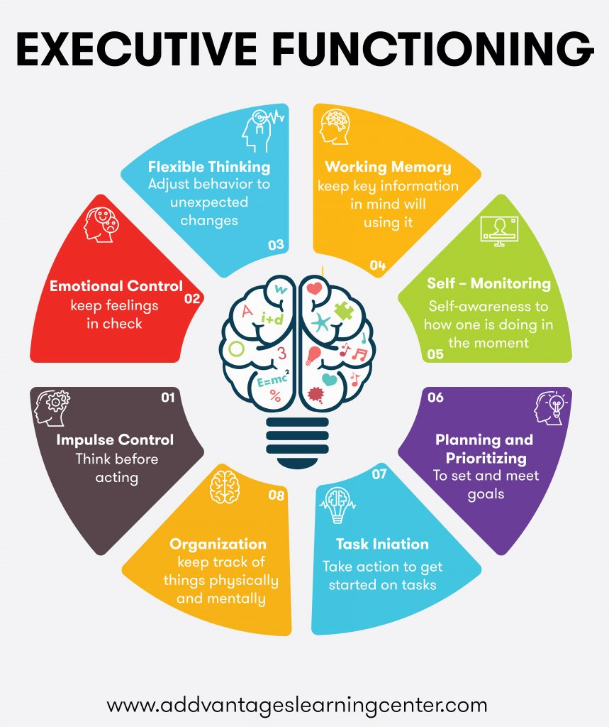 executive functioning