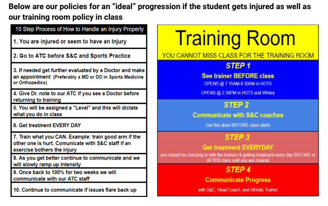 Progression chart