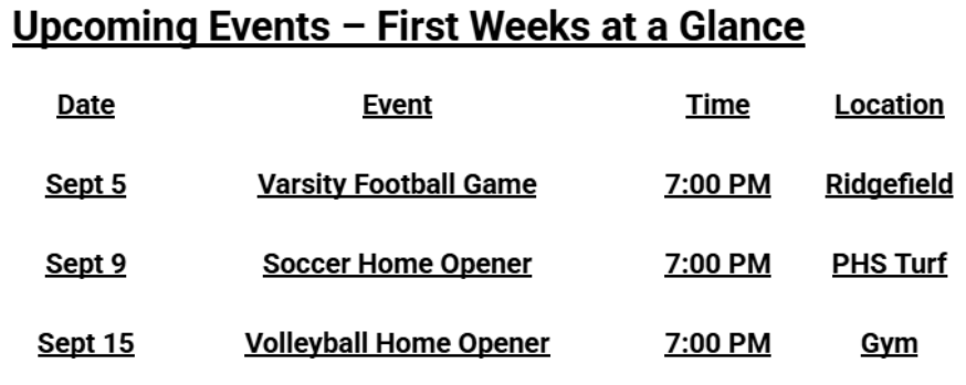 Athletics first weeks