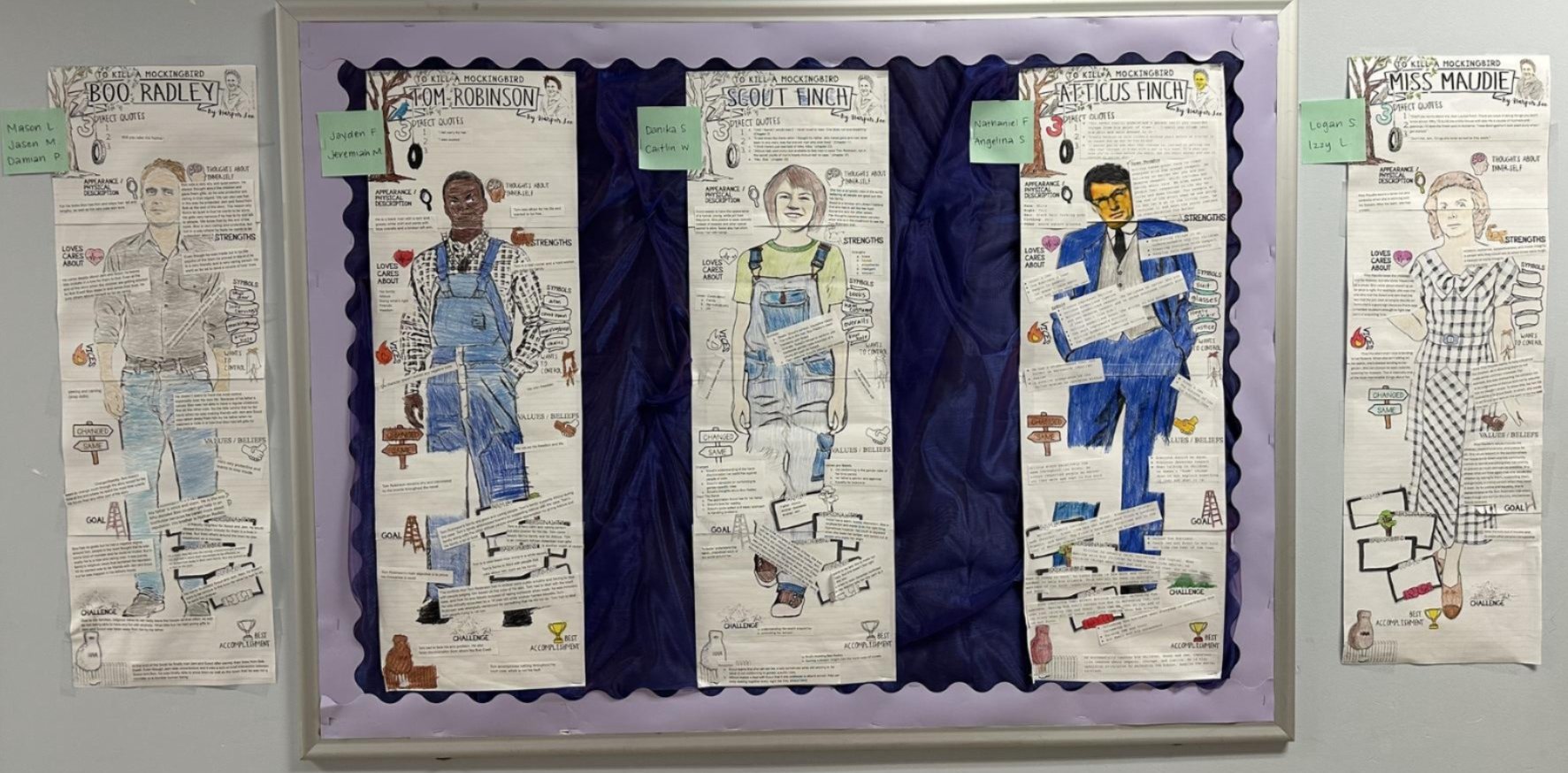 Full bulletin board of character analysis