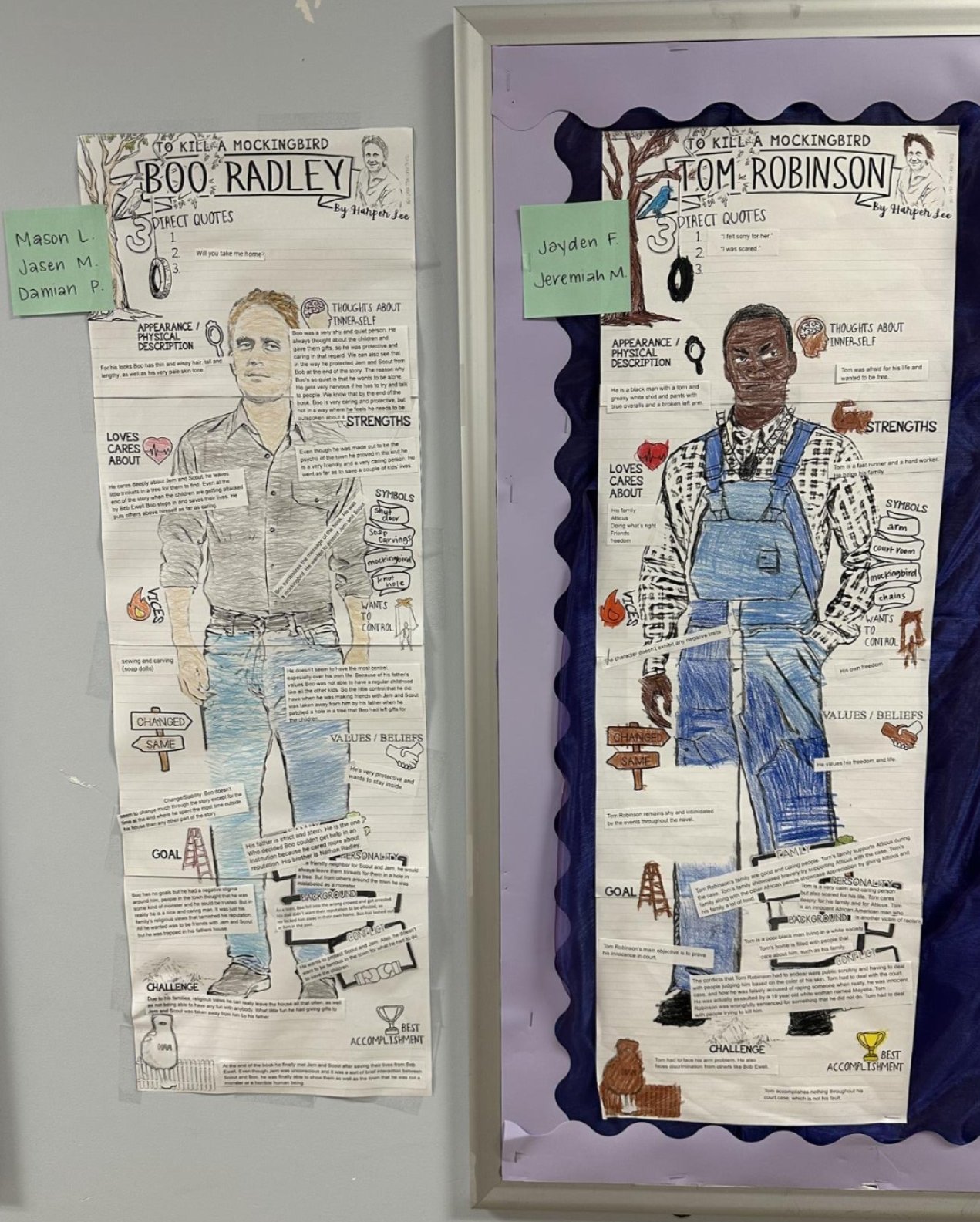 Character analysis project