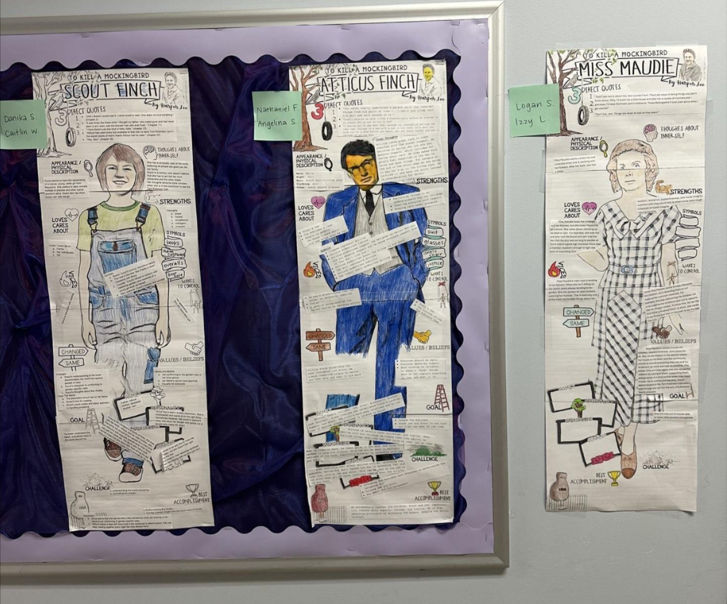 Character analysis board