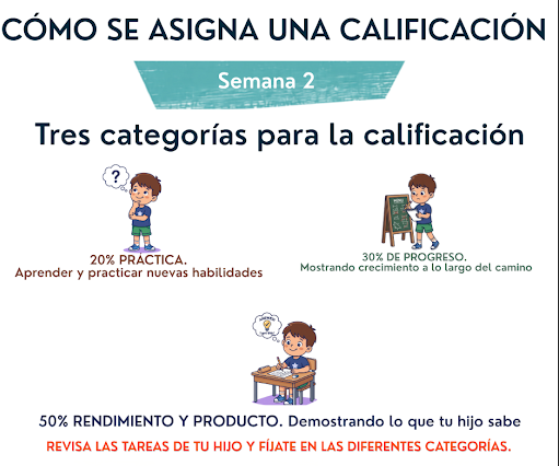 Cómo se asigna una calificación