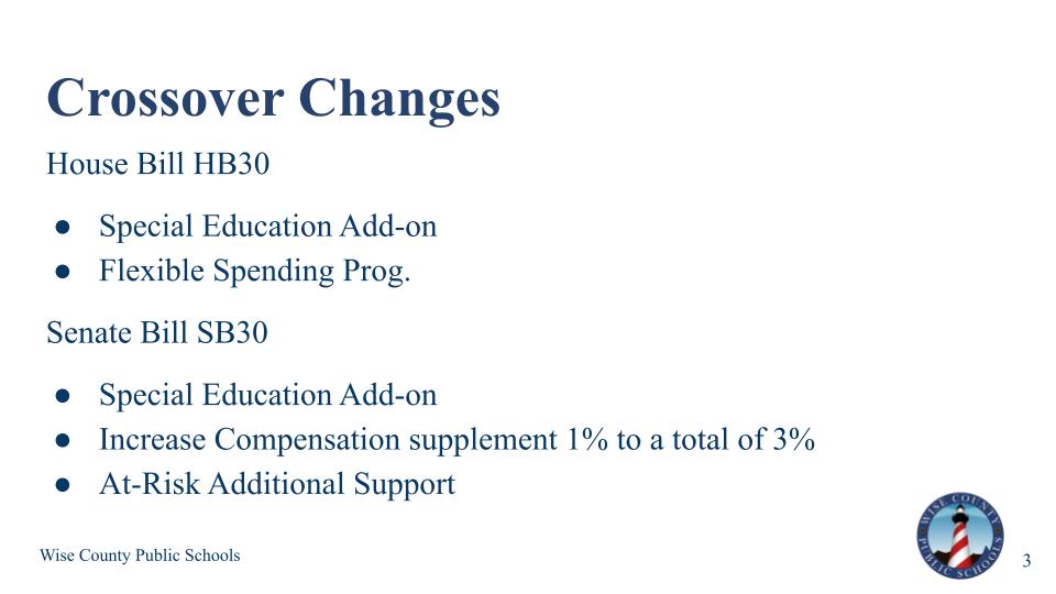 SY26-27 Budget Overview_3