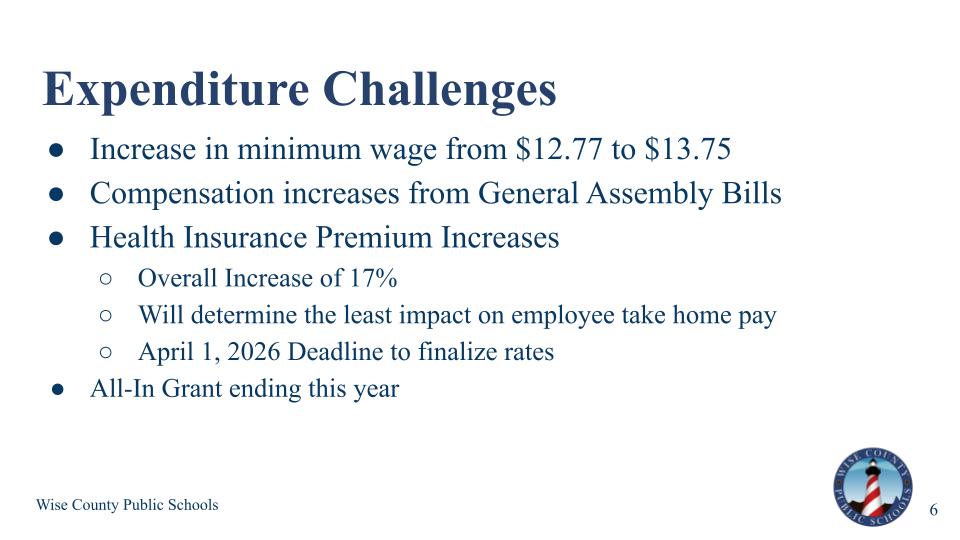 SY26-27 Budget Overview_6
