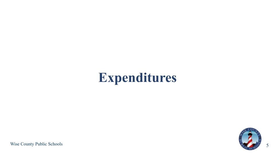 SY26-27 Budget Overview_5