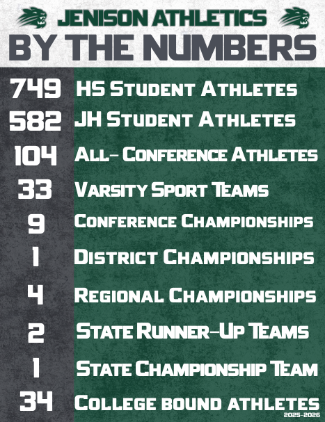 Jenison Athletics by the numbers - 2025-26 School Year