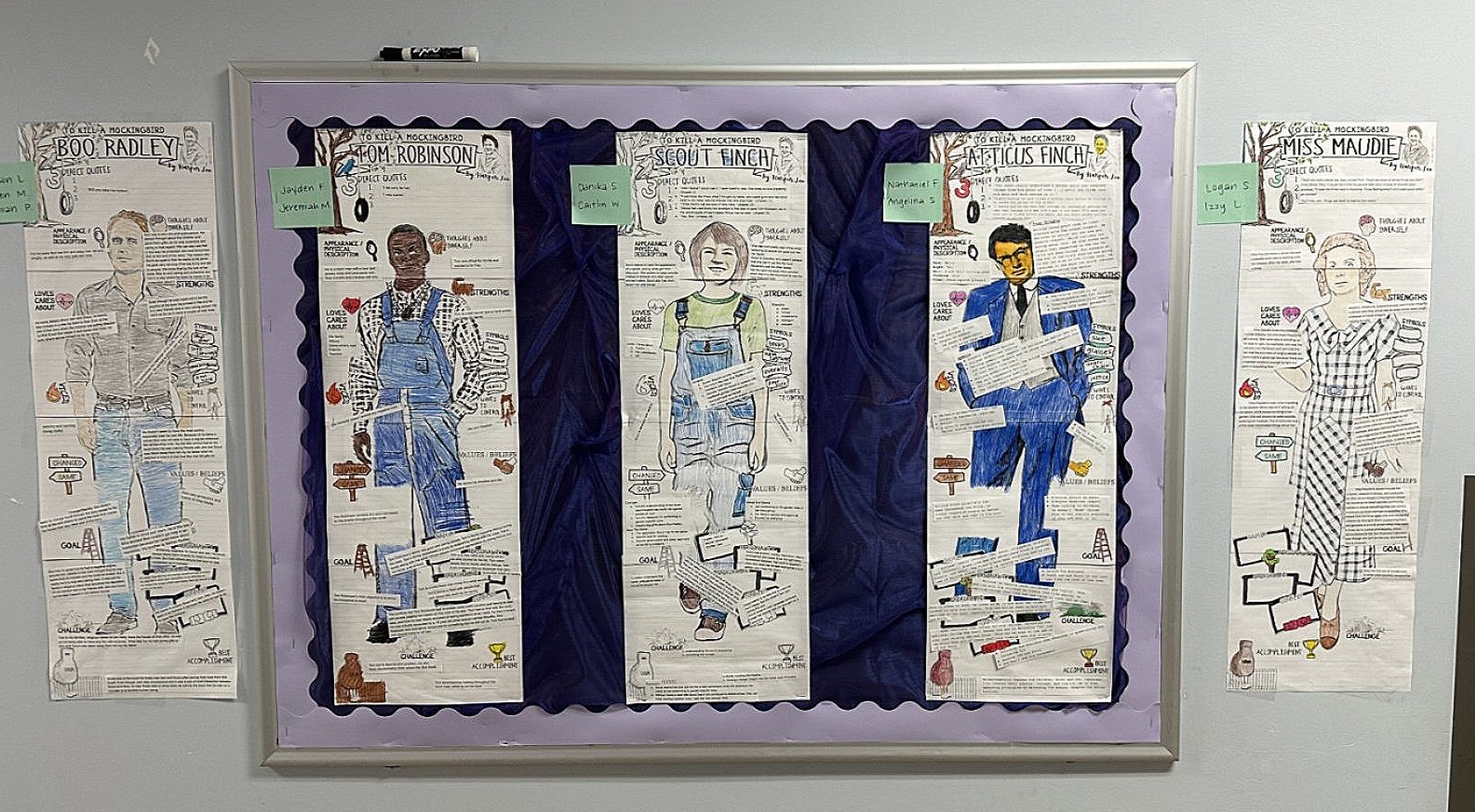 Large pictures of the characters with student designed attributes and characteristics