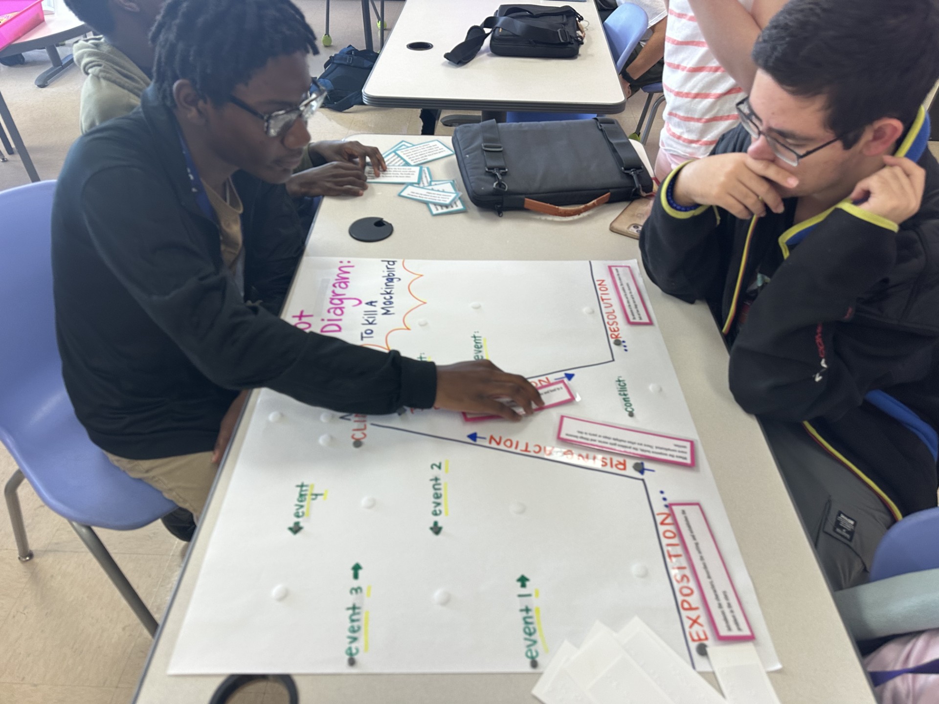 Jeremiah and Nathaniel contemplate where chunks should be placed on the tactile diagram