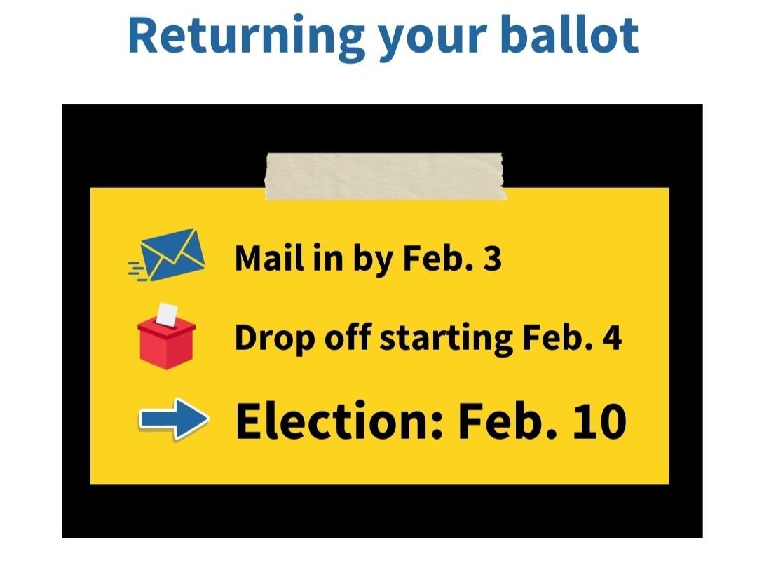Returning your ballot: Mail in by Feb. 3. Drop off starting Feb. 4. Election Feb. 10