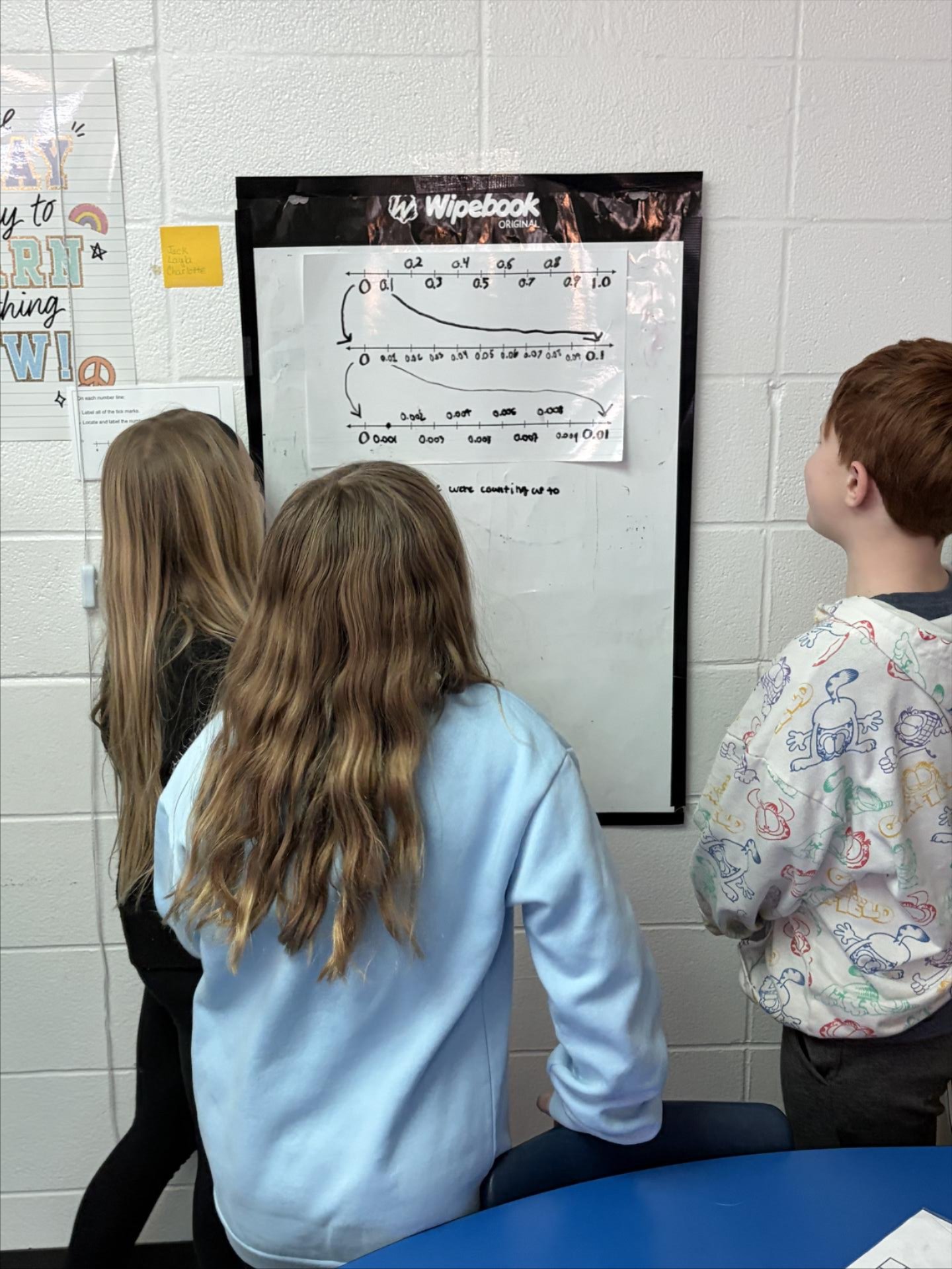 Unit highlights on oversized post-its hang from the classroom walls