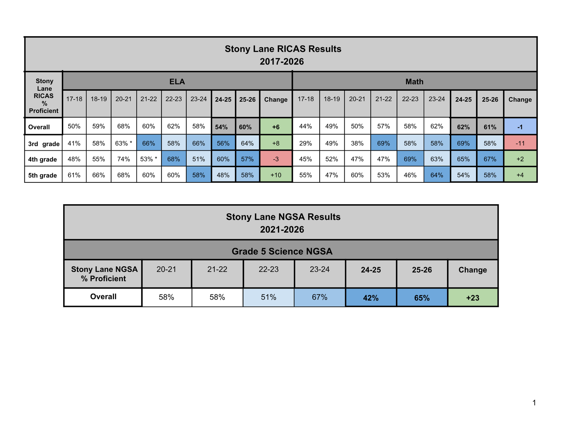Data