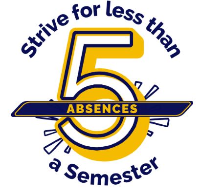 Strive for less than 5