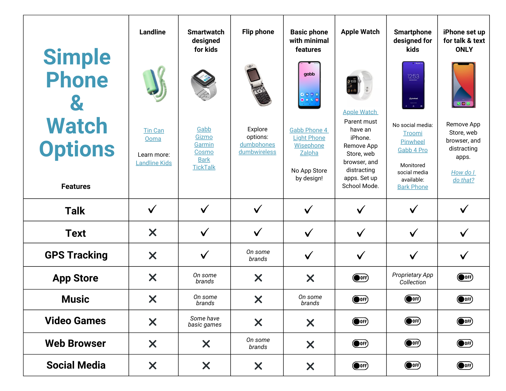 Simple Phone Options