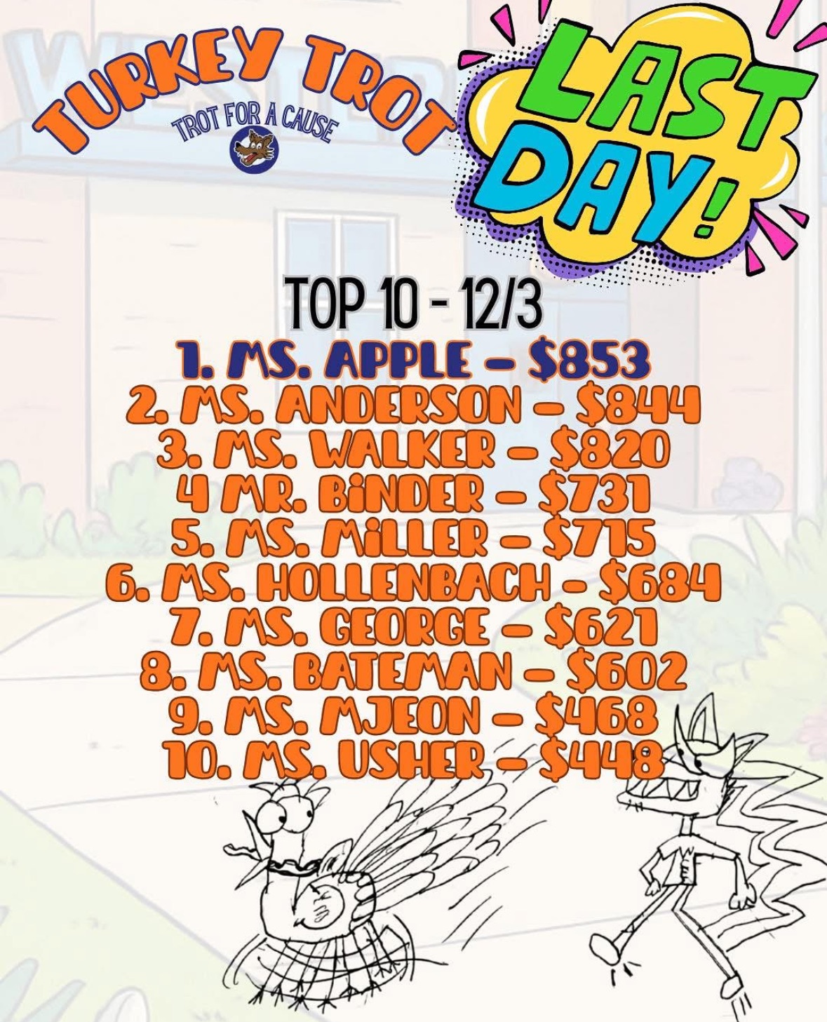 turkey trot | top 10 class standings